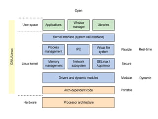 Linux