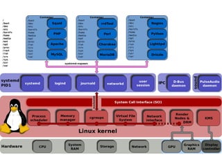 Linux