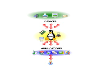Linux