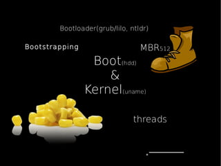 MBR512
Boot(hdd)
&
Kernel(uname)
threads
Bootloader(grub/lilo, ntldr)
Bootstrapping
 