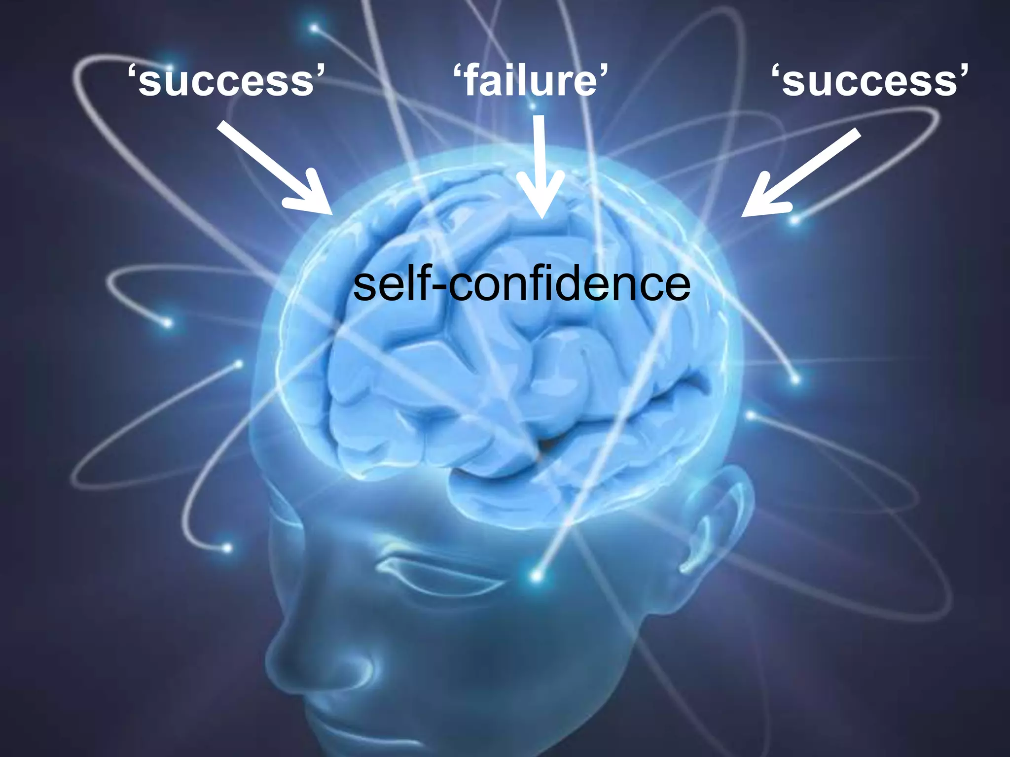 ‘success’       ‘failure’     ‘success’



            self-confidence
 