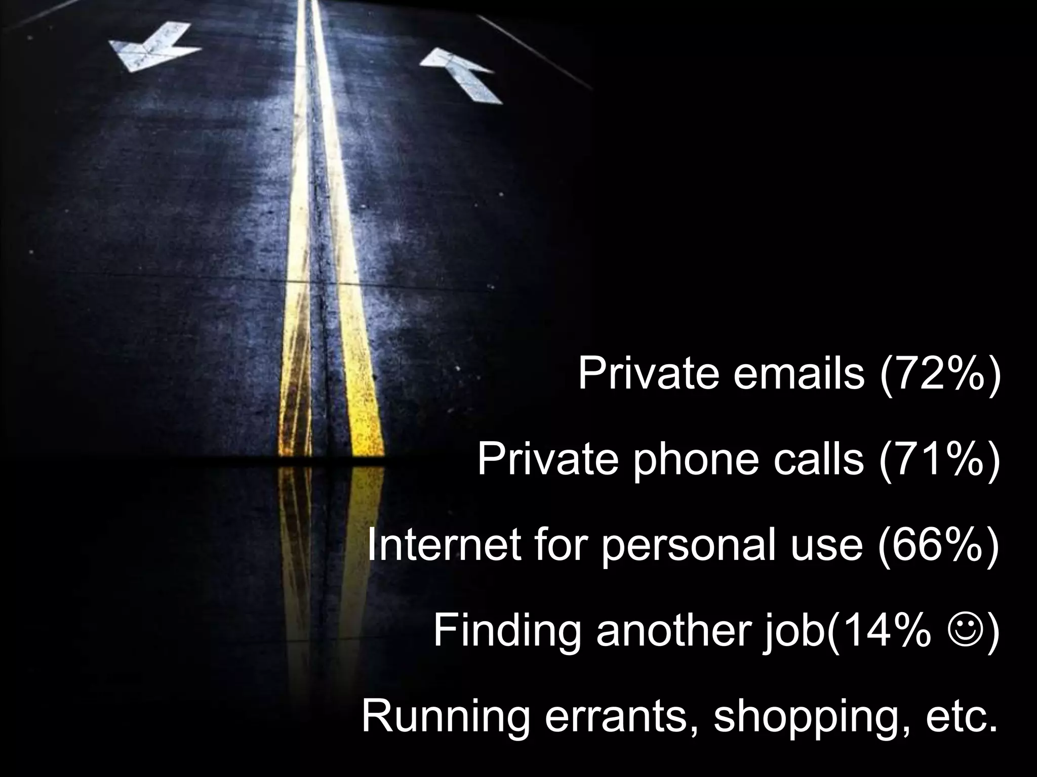 Private emails (72%)
     Private phone calls (71%)
Internet for personal use (66%)
   Finding another job(14% )
Running errants, shopping, etc.
 