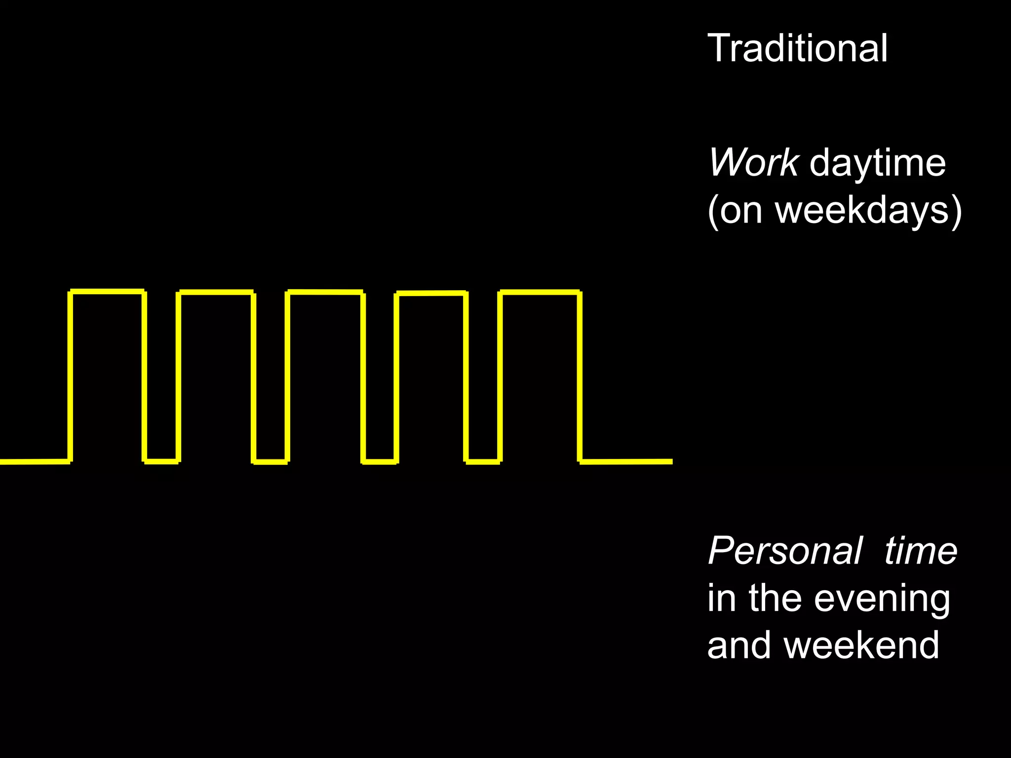 Traditional

Work daytime
(on weekdays)




Personal time
in the evening
and weekend
 