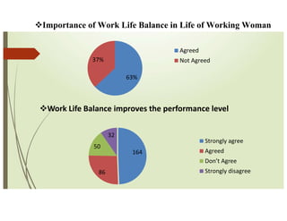 WLB OF FEMALE BANK EMPLOYEES.pptx