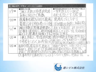 港シビル株式会社
 