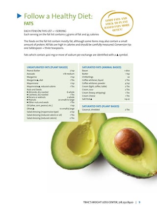 UNSATURATED FATS (PLANT BASED)
Peanut Butter	 2 tsp
Avocado 	 1/8 medium
Margarine 	 1 tsp
Margarine3, diet 	 1 Tbs
Mayonnaise	 1 tsp
Mayonnaise3, reduced-calorie	 1 Tbs
Nuts and Seeds:
l Almonds, dry roasted 	 6 whole
l Cashews, dry roasted 	 1 Tbs
l Pecans or walnuts 	 2 whole
l Peanuts 	 20 small/10 large
l Other nuts and seeds 	 1 Tbs
Oil (olive, corn, peanut, etc.)	 1 tsp
Olives3 	 10 small/5 large
Salad dressing (mayonnaise-type) 	 2 tsp
Salad dressing (reduced calorie or oil) 	 1 Tbs
Salad dressing (reduced calorie)	 2 Tbs
SATURATED FATS (ANIMAL BASED)
Bacon	 1 slice
Butter	 1 tsp
Chitterlings 	½ oz
Coffee whitener, liquid 	 2 Tbs
Coffee whitener, powder 	 4 tsp
Cream (light, coffee, table) 	 2 Tbs
Cream, sour 	 2 Tbs
Cream (heavy, whipping) 	 1 Tbs
Cream cheese 	 1 Tbs
Salt Pork3	 1/4 oz
SATURATED FATS (PLANT BASED)
Coconut, shredded 	 2 Tbs
Follow a Healthy Diet:
FATS
EACH ITEM ON THIS LIST = 1 SERVING
Each serving on the fat list contains 5 grams of fat and 45 calories
The foods on the fat list contain mostly fat, although some items may also contain a small
amount of protein. All fats are high in calories and should be carefully measured. Conversion tip:
one tablespoon = three teaspoons.
Fats which contain 400 mg or more of sodium per exchange are identified with a 3 symbol.
> LIMIT FATS AND
STICK TO PLANT
BASED FATS MORE
OFTEN!
TBHC’S WEIGHT LOSS CENTER, 718.250.8920 | 9
 