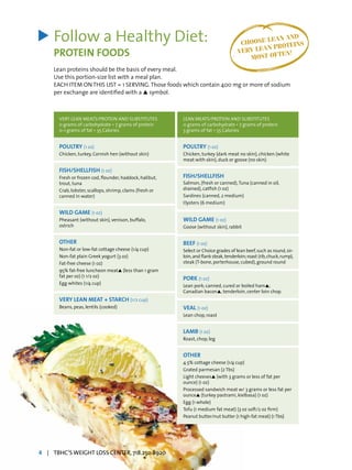 Follow a Healthy Diet:
PROTEIN FOODS
Lean proteins should be the basis of every meal.
Use this portion-size list with a meal plan.
EACH ITEM ON THIS LIST = 1 SERVING.Those foods which contain 400 mg or more of sodium
per exchange are identified with a 3 symbol.
> CHOOSE LEAN AND
VERY LEAN PROTEINS
MOST OFTEN!
VERY LEAN MEATS/PROTEIN AND SUBSTITUTES
0 grams of carbohydrate • 7 grams of protein
0-1 grams of fat • 35 Calories
POULTRY (1 oz)
Chicken, turkey, Cornish hen (without skin)
FISH/SHELLFISH (1 oz)
Fresh or frozen cod, flounder, haddock, halibut,
trout, tuna
Crab, lobster, scallops, shrimp, clams (fresh or
canned in water)
WILD GAME (1 oz)
Pheasant (without skin), venison, buffalo,
ostrich
OTHER
Non-fat or low-fat cottage cheese (1/4 cup)	
Non-fat plain Greek yogurt (3 oz)
Fat-free cheese (1 oz)		
95% fat-free luncheon meat3 (less than 1 gram
fat per oz) (1 1/2 oz)
Egg whites (1/4 cup)
VERY LEAN MEAT + STARCH (1/2 cup)
Beans, peas, lentils (cooked) 		
LEAN MEATS/PROTEIN AND SUBSTITUTES
0 grams of carbohydrate • 7 grams of protein
3 grams of fat • 55 Calories
POULTRY (1 oz)
Chicken, turkey (dark meat no skin), chicken (white
meat with skin), duck or goose (no skin)
FISH/SHELLFISH
Salmon, (fresh or canned),Tuna (canned in oil,
drained), catfish (1 oz)	
Sardines (canned, 2 medium)
Oysters (6 medium)
WILD GAME (1 oz)
Goose (without skin), rabbit
BEEF (1 oz)
Select or Choice grades of lean beef,such as round,sir-
loin,and flank steak,tenderloin;roast (rib,chuck,rump),
steak (T-bone, porterhouse, cubed), ground round
PORK (1 oz)
Lean pork; canned, cured or boiled ham3;
Canadian bacon3, tenderloin, center loin chop.
VEAL (1 oz)
Lean chop, roast
LAMB (1 oz)
Roast, chop, leg
OTHER
4.5% cottage cheese (1/4 cup)	
Grated parmesan (2 Tbs)	
Light cheeses3 (with 3 grams or less of fat per
ounce) (1 oz)		
Processed sandwich meat w/ 3 grams or less fat per
ounce3 (turkey pastrami, kielbasa) (1 oz)	
Egg (1 whole)	
Tofu (1 medium fat meat) (3 oz soft/2 oz firm)	
Peanut butter/nut butter (1 high-fat meat) (1 Tbs)
4 | TBHC’S WEIGHT LOSS CENTER, 718.250.8920
 