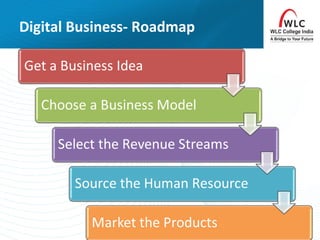 Digital Business- Roadmap
 