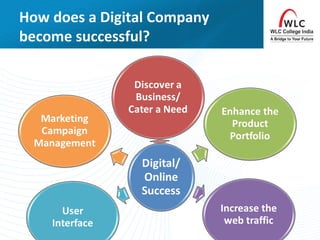 How does a Digital Company
become successful?
 