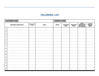 COLLATERAL LIST
CUSTOMER NAME: COMPANY NAME:
EQUIPMENT DESCRIPTION MAKE MODEL
MANUFACTURE
YEAR PURCHASE
DATE
PURCHASE
PRICE
VALUE
LIQUIDATION
WHOLESALE
OR AUCTION
CURRENT
AMOUNT
OWED
1
2
3
4
5
6
7
8
9
10
11
12
13
14
15
 