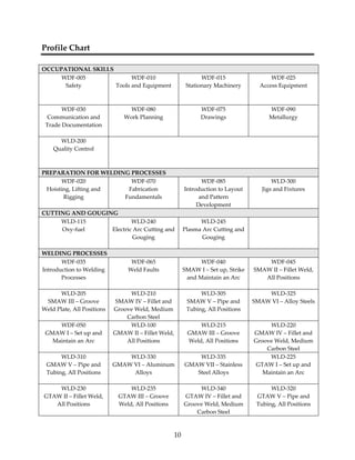 10 
Profile Chart 
OCCUPATIONAL SKILLS 
WDF‐005 
Safety 
WDF‐010 
Tools and Equipment 
WDF‐015 
Stationary Machinery 
WDF‐025 
Access Equipment 
WDF‐030 
Communication and 
Trade Documentation 
WDF‐080 
Work Planning 
WDF‐075 
Drawings 
WDF‐090 
Metallurgy 
WLD‐200 
Quality Control 
PREPARATION FOR WELDING PROCESSES 
WDF‐020 
Hoisting, Lifting and 
Rigging 
WDF‐070 
Fabrication 
Fundamentals 
WDF‐085 
Introduction to Layout 
and Pattern 
Development 
WLD‐300 
Jigs and Fixtures 
CUTTING AND GOUGING 
WLD‐115 
Oxy‐fuel 
WLD‐240 
Electric Arc Cutting and 
Gouging 
WLD‐245 
Plasma Arc Cutting and 
Gouging 
WELDING PROCESSES 
WDF‐035 
Introduction to Welding 
Processes 
WDF‐065 
Weld Faults 
WDF‐040 
SMAW I – Set up, Strike 
and Maintain an Arc 
WDF‐045 
SMAW II – Fillet Weld, 
All Positions 
WLD‐205 
SMAW III – Groove 
Weld Plate, All Positions 
WLD‐210 
SMAW IV – Fillet and 
Groove Weld, Medium 
Carbon Steel 
WLD‐305 
SMAW V – Pipe and 
Tubing, All Positions 
WLD‐325 
SMAW VI – Alloy Steels 
WDF‐050 
GMAW I – Set up and 
Maintain an Arc 
WLD‐100 
GMAW II – Fillet Weld, 
All Positions 
WLD‐215 
GMAW III – Groove 
Weld, All Positions 
WLD‐220 
GMAW IV – Fillet and 
Groove Weld, Medium 
Carbon Steel 
WLD‐310 
GMAW V – Pipe and 
Tubing, All Positions 
WLD‐330 
GMAW VI – Aluminum 
Alloys 
WLD‐335 
GMAW VII – Stainless 
Steel Alloys 
WLD‐225 
GTAW I – Set up and 
Maintain an Arc 
WLD‐230 
GTAW II – Fillet Weld, 
All Positions 
WLD‐235 
GTAW III – Groove 
Weld, All Positions 
WLD‐340 
GTAW IV – Fillet and 
Groove Weld, Medium 
Carbon Steel 
WLD‐320 
GTAW V – Pipe and 
Tubing, All Positions 
 