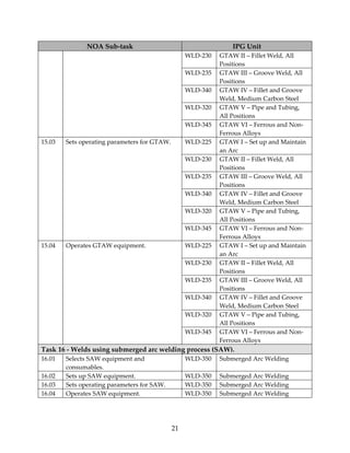 NOA Sub‐task IPG Unit 
21 
WLD‐230 GTAW II – Fillet Weld, All 
Positions 
WLD‐235 GTAW III – Groove Weld, All 
Positions 
WLD‐340 GTAW IV – Fillet and Groove 
Weld, Medium Carbon Steel 
WLD‐320 GTAW V – Pipe and Tubing, 
All Positions 
WLD‐345 GTAW VI – Ferrous and Non‐ 
Ferrous Alloys 
WLD‐225 GTAW I – Set up and Maintain 
an Arc 
WLD‐230 GTAW II – Fillet Weld, All 
Positions 
WLD‐235 GTAW III – Groove Weld, All 
Positions 
WLD‐340 GTAW IV – Fillet and Groove 
Weld, Medium Carbon Steel 
WLD‐320 GTAW V – Pipe and Tubing, 
All Positions 
15.03 Sets operating parameters for GTAW. 
WLD‐345 GTAW VI – Ferrous and Non‐ 
Ferrous Alloys 
WLD‐225 GTAW I – Set up and Maintain 
an Arc 
WLD‐230 GTAW II – Fillet Weld, All 
Positions 
WLD‐235 GTAW III – Groove Weld, All 
Positions 
WLD‐340 GTAW IV – Fillet and Groove 
Weld, Medium Carbon Steel 
WLD‐320 GTAW V – Pipe and Tubing, 
All Positions 
15.04 Operates GTAW equipment. 
WLD‐345 GTAW VI – Ferrous and Non‐ 
Ferrous Alloys 
Task 16 ‐ Welds using submerged arc welding process (SAW). 
16.01 Selects SAW equipment and 
consumables. 
WLD‐350 Submerged Arc Welding 
16.02 Sets up SAW equipment. WLD‐350 Submerged Arc Welding 
16.03 Sets operating parameters for SAW. WLD‐350 Submerged Arc Welding 
16.04 Operates SAW equipment. WLD‐350 Submerged Arc Welding 
 