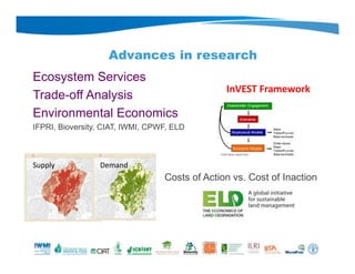 Ecosystem Services
Trade-off Analysis
Environmental Economics
IFPRI, Bioversity, CIAT, IWMI, CPWF, ELD
Costs of Action vs. Cost of Inaction
InVEST Framework
Supply Demand
Advances in research
 