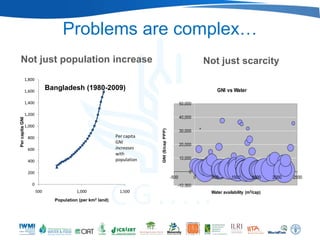 Problems are complex…
  Not just population increase                                                                                  Not just scarcity
                 1,800

                 1,600
                               Bangladesh (1980-2009)                                                               GNI vs Water

                 1,400                                                                             50,000

                 1,200
                                                                                                   40,000
Per capita GNI




                 1,000




                                                                          GNI ($/cap PPP)
                                                                                                   30,000
                  800                                        Per capita
                                                             GNI
                                                                                                   20,000
                  600                                        increases
                                                             with
                                                             population                            10,000
                  400

                  200                                                                                  0
                                                                                            -500            0    500       1000        1500    2000   2500
                    0                                                                          -10,000
                         500               1,000              1,500                                              Water availability (m3/cap)
                                 Population (per km2 land)
 