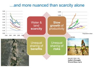 …and more nuanced than scarcity alone
0.80
                                                         6,000
0.70
                                                         5,000
0.60
                                                         4,000
0.50

0.40
                                      Water &         Slow
                                                         3,000

0.30
                                        land        growth of
                                                         2,000
0.20

0.10
                                      scarcity     productivity
                                                         1,000

                                                            0
0.00                                                                                          Population index
   1940   1960   1980   2000   2020




                                       Unequal      Unequal
                                      sharing of   sharing of
                                       benefits      risks


                                                                  INDIA NEWS CTOBER 1, 2009
                                                                  India's Drought
                                                                  Worst Since 1972
 