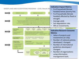 WLE – Presentation for Discussion with Donors and Partners – June 2013