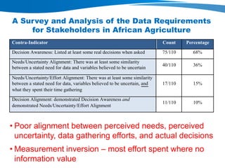 WLE – Presentation for Discussion with Donors and Partners – June 2013