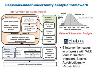 WLE – Presentation for Discussion with Donors and Partners – June 2013