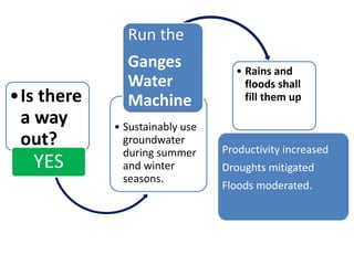 WLE – Presentation for Discussion with Donors and Partners – June 2013