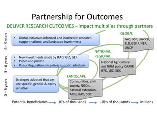 WLE – Presentation for Discussion with Donors and Partners – June 2013