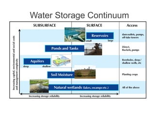 WLE – Presentation for Discussion with Donors and Partners – June 2013