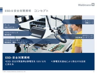 ESD-S安全対策照明　コンセプト 
アース 
特殊コネクター 
メタルハウジング 
導通塗装 
プラスティック部分 
導通塗装、導通プラスティック 
ESD-安全対策照明 
ESD-安全対策基準は静電気を100V以内 
に抑える 
スクリー...