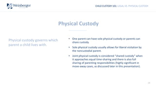 19
CHILD CUSTODY 101: LEGAL VS. PHYSICAL CUSTODY
Physical Custody
• One parent can have sole physical custody or parents can
share custody.
• Sole physical custody usually allows for liberal visitation by
the noncustodial parent.
• Joint physical custody is considered “shared custody” when
it approaches equal time-sharing and there is also full
sharing of parenting responsibilities (highly significant in
move-away cases, as discussed later in this presentation).
Physical custody governs which
parent a child lives with.
 