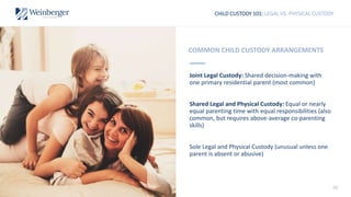 CHILD CUSTODY 101: LEGAL VS. PHYSICAL CUSTODY
COMMON CHILD CUSTODY ARRANGEMENTS
Joint Legal Custody: Shared decision-making with
one primary residential parent (most common)
Shared Legal and Physical Custody: Equal or nearly
equal parenting time with equal responsibilities (also
common, but requires above-average co-parenting
skills)
Sole Legal and Physical Custody (unusual unless one
parent is absent or abusive)
20
 