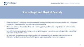 22
CHILD CUSTODY 101: LEGAL VS. PHYSICAL CUSTODY
• Generally refers to a parenting arrangement where children spend equal or nearly equal time with each parent
and parents share day-to-day parental responsibilities equally.
• This is less common than joint custody with a primary parent, as it requires a high degree of communication
and collaboration.
• Scheduling options include alternating weeks or splitting weeks—sometimes alternating one day and night of
each week to equalize the time.
• No bright line distinguishes true shared custody from joint legal custody with a primary parent, but the
distinction can be important when calculating child support, as well as in a move-away case.
Shared Legal and Physical Custody
 