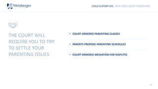 30
CHILD CUSTODY 101: NEW JERSEY COURT PROCEDURES
• COURT-ORDERED PARENTING CLASSES
• PARENTS PROPOSE PARENTING SCHEDULES
• COURT-ORDERED MEDIATION FOR DISPUTES
THE COURT WILL
REQUIRE YOU TO TRY
TO SETTLE YOUR
PARENTING ISSUES
 