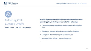 54
CHILD CUSTODY 101: ENFORCING CHILD CUSTODY
A court might order temporary or permanent changes in the
parenting plan, including some or all of the following:
• Compensatory parenting time for the parent who has lost
time,
• Changes in transportation arrangements for visitation,
• Changes in the children’s pick-up location, or
• A change in the primary residential parent.
.
Enforcing Child
Custody Orders
P E N A LT I E S F O R I N T E R F E R E N C E
 