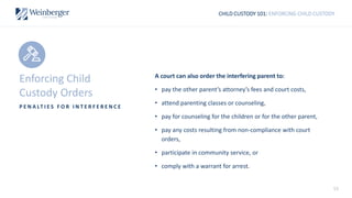 55
CHILD CUSTODY 101: ENFORCING CHILD CUSTODY
A court can also order the interfering parent to:
• pay the other parent’s attorney’s fees and court costs,
• attend parenting classes or counseling,
• pay for counseling for the children or for the other parent,
• pay any costs resulting from non-compliance with court
orders,
• participate in community service, or
• comply with a warrant for arrest.
Enforcing Child
Custody Orders
P E N A LT I E S F O R I N T E R F E R E N C E
 