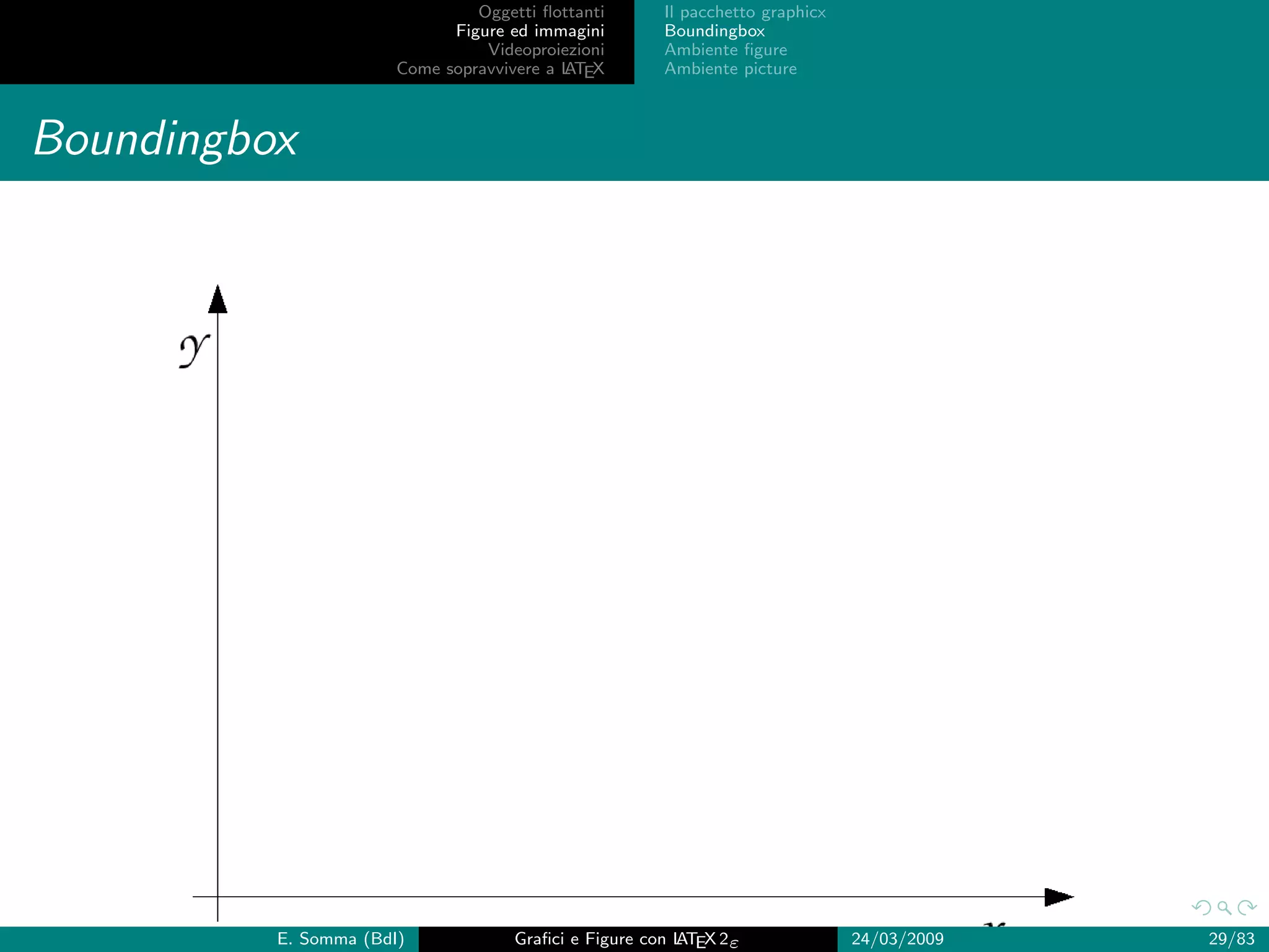 Oggetti ﬂottanti      Il pacchetto graphicx
                             Figure ed immagini       Boundingbox
                                 Videoproiezioni      Ambiente ﬁgure
                       Come sopravvivere a L EX
                                           AT         Ambiente picture



Boundingbox




          E. Somma (BdI)             Graﬁci e Figure con L EX 2ε
                                                         AT                   24/03/2009   29/83
 