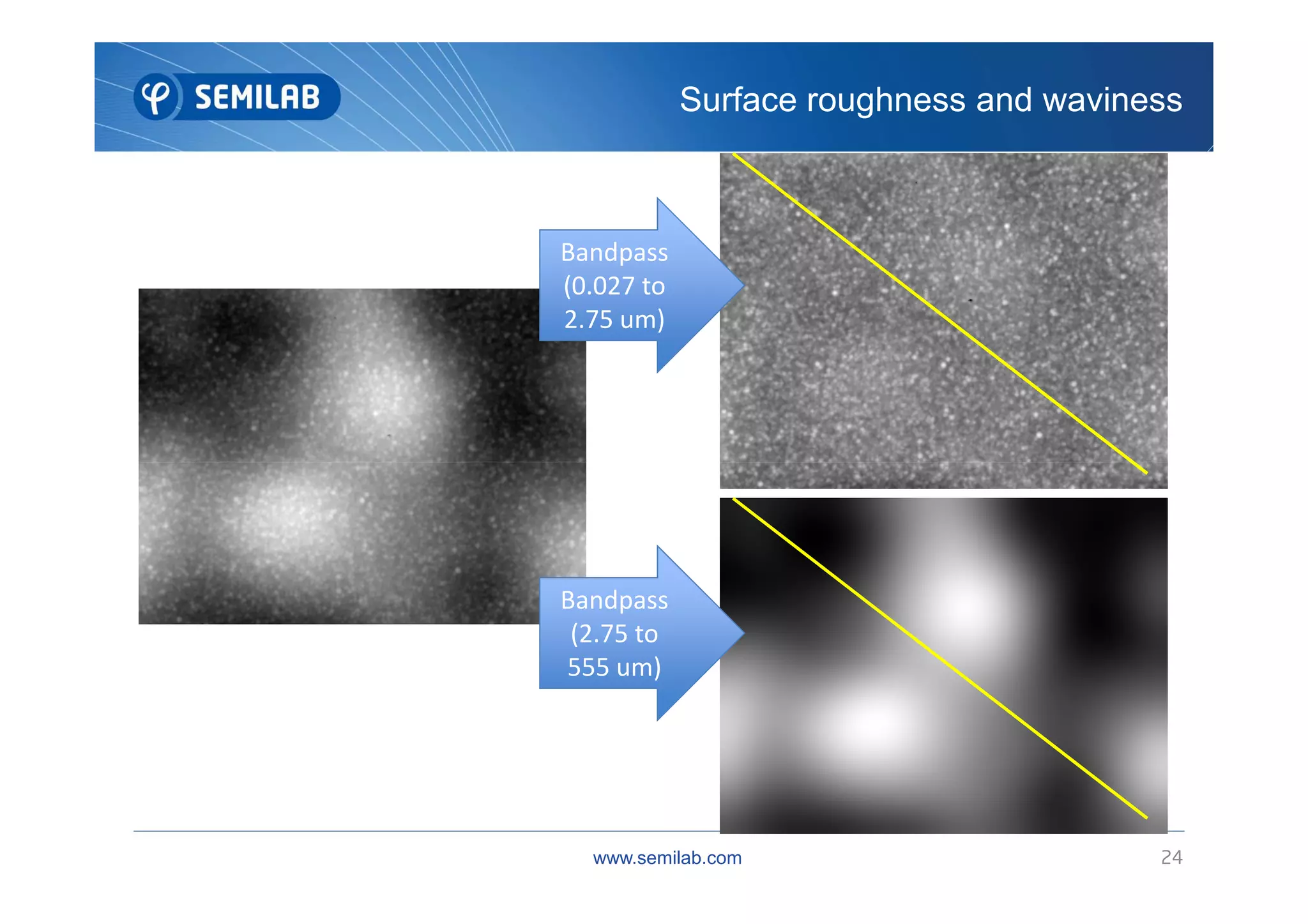 White Light Interferometry 3D Surface Profiler | PDF