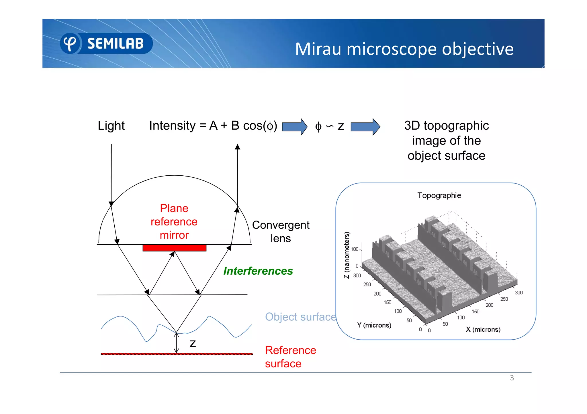 White Light Interferometry 3D Surface Profiler | PDF