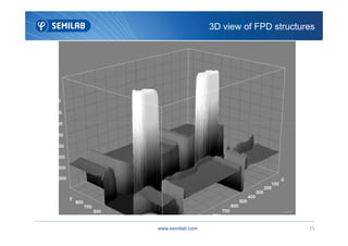 3D view of FPD structures
www.semilab.com 15
 