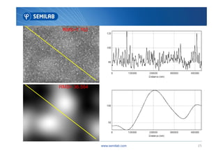 RMS=7.762
www.semilab.com 25
RMS= 36.554
 