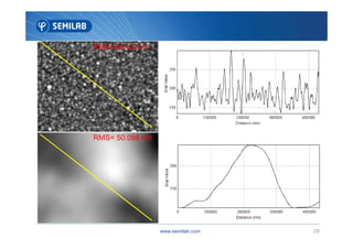 RMS=28.122nm
www.semilab.com 28
RMS= 50.088 nm
 