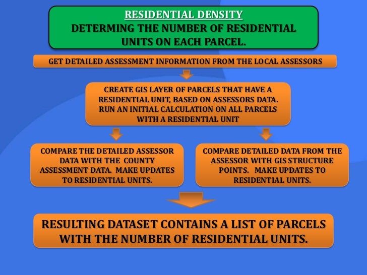 Bringing Waupaca County Zoning Data into the 21st Century