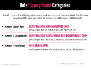 Hotel Luxury Brand Categories.
6	
Hotel  Luxury  Brand  Categories  are  derived  and  adapted  from  the  hotel  tier  division  
based  on  ADR  data  provided  by  Smith  Travel  Research  (STR  Global)	
§  Category 1: Luxury Major 	
LUXURY BRANDS OF A MAJOR INTEGRATED CHAIN
	
 	
               	
 	
for  example:  Soﬁtel,  RiF  Carlton,  JW  MarrioJ,  etc.	
§  Category 2:  Luxury Exclusive	
LUXURY BRANDS OF A SMALL/MEDIUM SIZED EXCLUSIVE LUXURY CHAIN
                                 	
   	
for  example:  Four  Seasons,  Kempinski,  Mandarin  Oriental,  etc.	
§  Category 3: Upper Upscale     	
UPPER UPSCALE BRAND
mainly  from  Integrated  Chains  such  as  Hilton,  Sheraton  etc.	
	
  ©  Digital  Luxury  Group,  SA  	
 Source:  STR  Global  Chain  Scales,  www.strglobal.com	
 