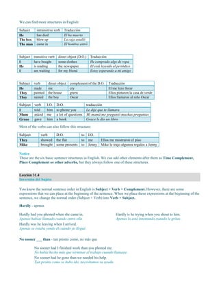 We can find more structures in English:
Subject intransitive verb Traducción
He has died El ha muerto
The box blew up La caja estalló
The man came in El hombre entró
Subject transitive verb direct object (D.O.) Traducción
I have bought some clothes He comprado algo de ropa
He is reading the newspaper El está leyendo el periódico
I am waiting for my friend Estoy esperando a mi amigo
Subject verb direct object complement of the D.O. Traducción
He made me cry El me hizo llorar
They painted the house green Ellos pintaron la casa de verde
They named the boy Oscar Ellos llamaron al niño Oscar
Subject verb I.O. D.O. traducción
I told him to phone you Le dije que te llamara
Mum asked me a lot of questions Mi mamá me preguntó muchas preguntas
Grace gave him a book Grace le dio un libro
Most of the verbs can also follow this structure:
Subject verb D.O. to I.O.
They showed the flat to me Ellos me mostraron el piso
Mike brought some presents to Jenny Mike le trajo algunos regalos a Jenny
Notice
These are the six basic sentence structures in English. We can add other elements after them as Time Complement,
Place Complement or other adverbs, but they always follow one of these structures.
Lección 31.4
Inversión del Sujeto
You know the normal sentence order in English is Subject + Verb + Complement. However, there are some
expressions that we can place at the beginning of the sentence. When we place these expressions at the beginning of the
sentence, we change the normal order (Subject + Verb) into Verb + Subject.
Hardly - apenas
Hardly had you phoned when she came in.
Apenas habías llamado cuando entró ella.
Hardly was he leaving when I arrived.
Apenas se estaba yendo él cuando yo llegué.
Hardly is he trying when you shout to him.
Apenas lo está intentando cuando le gritas.
No sooner ___ than - tan pronto como, no más que
No sooner had I finished work than you phoned me.
No había hecho más que terminar el trabajo cuando llamaste.
No sooner had he gone than we needed his help.
Tan pronto como se hubo ido, necesitamos su ayuda.
 