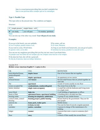 Jane is a sweet person providing that you don't contradict her.
Jane es una persona dulce siempre que no la contradigas.
Type 1: Possible Type
This type refers to the present time. The condition can happen.
Structure:
if simple present simple future - will
If you study, you will pass Si estudias, aprobarás
Nota
You can also say it the other way round: You will pass if you study
Examples:
If you go to the beach, you can sunbathe.
Si vas a la playa, puedes tomar el sol.
If you want to come, I'll tell them.
Si quieres venir, se los diré.
If he comes, call me.
Si él viene, llámame.
As long as you finish your homework, you can go to Layla's.
Si terminas tus tareas, puedes ir a casa de Layla.
You can use my sunglasses providing that you buy me new ones if you break them.
Tú puedes usar mis lentes de sol siempre que me compres unas nuevas si las rompes.
If she does her best, she will do a great job.
Si ella da el máximo, hará un trabajo fantástico.
Lección 35.4
British versus American English V: A place to live
UK USA DEFINITION
semi-detached house,
semi(colloquial)
duplex house One of two houses that are together
duplex duplex apartment An apartment on two stories
terraced houses row houses Several small houses that are joined together on
each side
flat apartment A suite of rooms usually on one floor
owner-occupied flat condominium, condo(colloquial) The owner lives in the flat
bedsit, bedsitter single room occupancy A small flat with the bedroom and living-room
in a single room
tower block high-rise A tall building of apartments or offices
block of flats apartment house, apartment building A building that is divided into flats
housing estate housing development, subdivision A group of very similar houses
council estate, council
housing
housing project, public housing Houses built by the government. They are for
poor people
caravan site home park, trailer park Mobile homes
to let to lease, to rent You can live here if you do a regular payment
caretaker janitor, custodian A person in charge of the maintenance of a
building
lodger roomer A person that rents a room in someone else's
house
floor story A block of flats usually has several floors
 