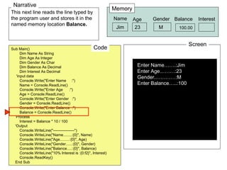 This next line reads the line typed by the program user and stores it in the named memory location  Balance. Sub Main() Dim Name As String Dim Age As Integer Dim Gender As Char Dim Balance As Decimal Dim Interest As Decimal 'input data Console.Write("Enter Name  :") Name = Console.ReadLine() Console.Write("Enter Age  :") Age = Console.ReadLine() Console.Write("Enter Gender  :") Gender = Console.ReadLine() Console.Write("Enter Balance  :") Balance = Console.ReadLine() 'Process Interest = Balance * 10 / 100 'Output Console.WriteLine("-----------------") Console.WriteLine("Name........:{0}", Name) Console.WriteLine("Age.........:{0}", Age) Console.WriteLine("Gender......:{0}", Gender) Console.WriteLine("Balance.....:{0}", Balance) Console.WriteLine("10% Interest is :{0:f2}", Interest) Console.ReadKey() End Sub Code Narrative Memory Screen Enter Name…….:Jim Enter Age………:23 Gender.…………:M Enter Balance…..:100 Name Age Balance Interest Jim  23  100.00 Gender M  