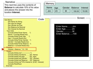 This next line uses the contents of  Balance  to calculate 10% of its value and places the answer into the location  Interest . Sub Main() Dim Name As String Dim Age As Integer Dim Gender As Char Dim Balance As Decimal Dim Interest As Decimal 'input data Console.Write("Enter Name  :") Name = Console.ReadLine() Console.Write("Enter Age  :") Age = Console.ReadLine() Console.Write("Enter Gender  :") Gender = Console.ReadLine() Console.Write("Enter Balance  :") Balance = Console.ReadLine() 'Process Interest = Balance * 10 / 100 'Output Console.WriteLine("-----------------") Console.WriteLine("Name........:{0}", Name) Console.WriteLine("Age....... .. ..:{0}", Age) Console.WriteLine("Gender......:{0}", Gender) Console.WriteLine("Balance.....:{0}", Balance) Console.WriteLine("10% Interest is :{0:f2}", Interest) Console.ReadKey() End Sub Code Narrative Memory Screen Enter Name…….:Jim Enter Age………:23 Gender.…………:M Enter Balance…..:100 Name Age Balance Interest Jim  23  100.00 10.00 Gender M  