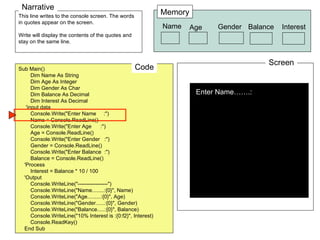 This line writes to the console screen. The words in quotes appear on the screen. Write will display the contents of the quotes and stay on the same line.  Sub Main() Dim Name As String Dim Age As Integer Dim Gender As Char Dim Balance As Decimal Dim Interest As Decimal 'input data Console.Write("Enter Name  :") Name = Console.ReadLine() Console.Write("Enter Age  :") Age = Console.ReadLine() Console.Write("Enter Gender  :") Gender = Console.ReadLine() Console.Write("Enter Balance  :") Balance = Console.ReadLine() 'Process Interest = Balance * 10 / 100 'Output Console.WriteLine("-----------------") Console.WriteLine("Name........:{0}", Name) Console.WriteLine("Age.........:{0}", Age) Console.WriteLine("Gender......:{0}", Gender) Console.WriteLine("Balance.....:{0}", Balance) Console.WriteLine("10% Interest is :{0:f2}", Interest) Console.ReadKey() End Sub Code Narrative Memory Screen Enter Name…….: Name Age Balance Interest Gender 