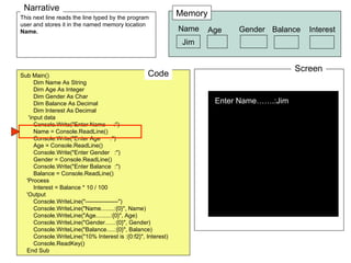 This next line reads the line typed by the program user and stores it in the named memory location  Name. Sub Main() Dim Name As String Dim Age As Integer Dim Gender As Char Dim Balance As Decimal Dim Interest As Decimal 'input data Console.Write("Enter Name  :") Name = Console.ReadLine() Console.Write("Enter Age  :") Age = Console.ReadLine() Console.Write("Enter Gender  :") Gender = Console.ReadLine() Console.Write("Enter Balance  :") Balance = Console.ReadLine() 'Process Interest = Balance * 10 / 100 'Output Console.WriteLine("-----------------") Console.WriteLine("Name........:{0}", Name) Console.WriteLine("Age.........:{0}", Age) Console.WriteLine("Gender......:{0}", Gender) Console.WriteLine("Balance.....:{0}", Balance) Console.WriteLine("10% Interest is :{0:f2}", Interest) Console.ReadKey() End Sub Code Narrative Memory Screen Enter Name…….:Jim Name Age Balance Interest Jim  Gender 