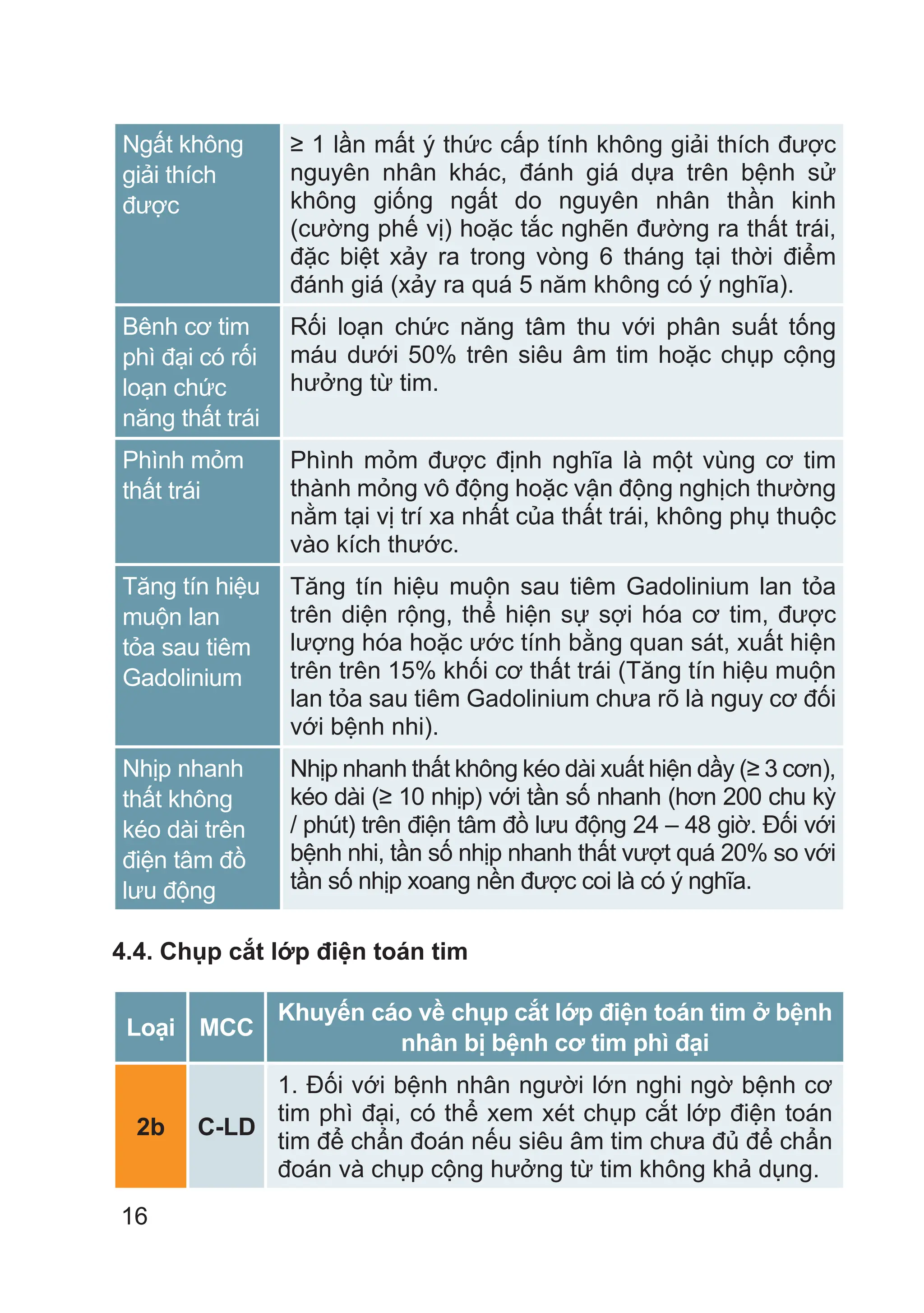 16
Ngất không
giải thích
được
≥ 1 lần mất ý thức cấp tính không giải thích được
nguyên nhân khác, đánh giá dựa trên bệnh sử
không giống ngất do nguyên nhân thần kinh
(cường phế vị) hoặc tắc nghẽn đường ra thất trái,
đặc biệt xảy ra trong vòng 6 tháng tại thời điểm
đánh giá (xảy ra quá 5 năm không có ý nghĩa).
Bênh cơ tim
phì đại có rối
loạn chức
năng thất trái
Rối loạn chức năng tâm thu với phân suất tống
máu dưới 50% trên siêu âm tim hoặc chụp cộng
hưởng từ tim.
Phình mỏm
thất trái
Phình mỏm được định nghĩa là một vùng cơ tim
thành mỏng vô động hoặc vận động nghịch thường
nằm tại vị trí xa nhất của thất trái, không phụ thuộc
vào kích thước.
Tăng tín hiệu
muộn lan
tỏa sau tiêm
Gadolinium
Tăng tín hiệu muộn sau tiêm Gadolinium lan tỏa
trên diện rộng, thể hiện sự sợi hóa cơ tim, được
lượng hóa hoặc ước tính bằng quan sát, xuất hiện
trên trên 15% khối cơ thất trái (Tăng tín hiệu muộn
lan tỏa sau tiêm Gadolinium chưa rõ là nguy cơ đối
với bệnh nhi).
Nhịp nhanh
thất không
kéo dài trên
điện tâm đồ
lưu động
Nhịp nhanh thất không kéo dài xuất hiện dầy (≥ 3 cơn),
kéo dài (≥ 10 nhịp) với tần số nhanh (hơn 200 chu kỳ
/ phút) trên điện tâm đồ lưu động 24 – 48 giờ. Đối với
bệnh nhi, tần số nhịp nhanh thất vượt quá 20% so với
tần số nhịp xoang nền được coi là có ý nghĩa.
4.4. Chụp cắt lớp điện toán tim
Loại MCC
Khuyến cáo về chụp cắt lớp điện toán tim ở bệnh
nhân bị bệnh cơ tim phì đại
2b C-LD
1. Đối với bệnh nhân người lớn nghi ngờ bệnh cơ
tim phì đại, có thể xem xét chụp cắt lớp điện toán
tim để chẩn đoán nếu siêu âm tim chưa đủ để chẩn
đoán và chụp cộng hưởng từ tim không khả dụng.
 