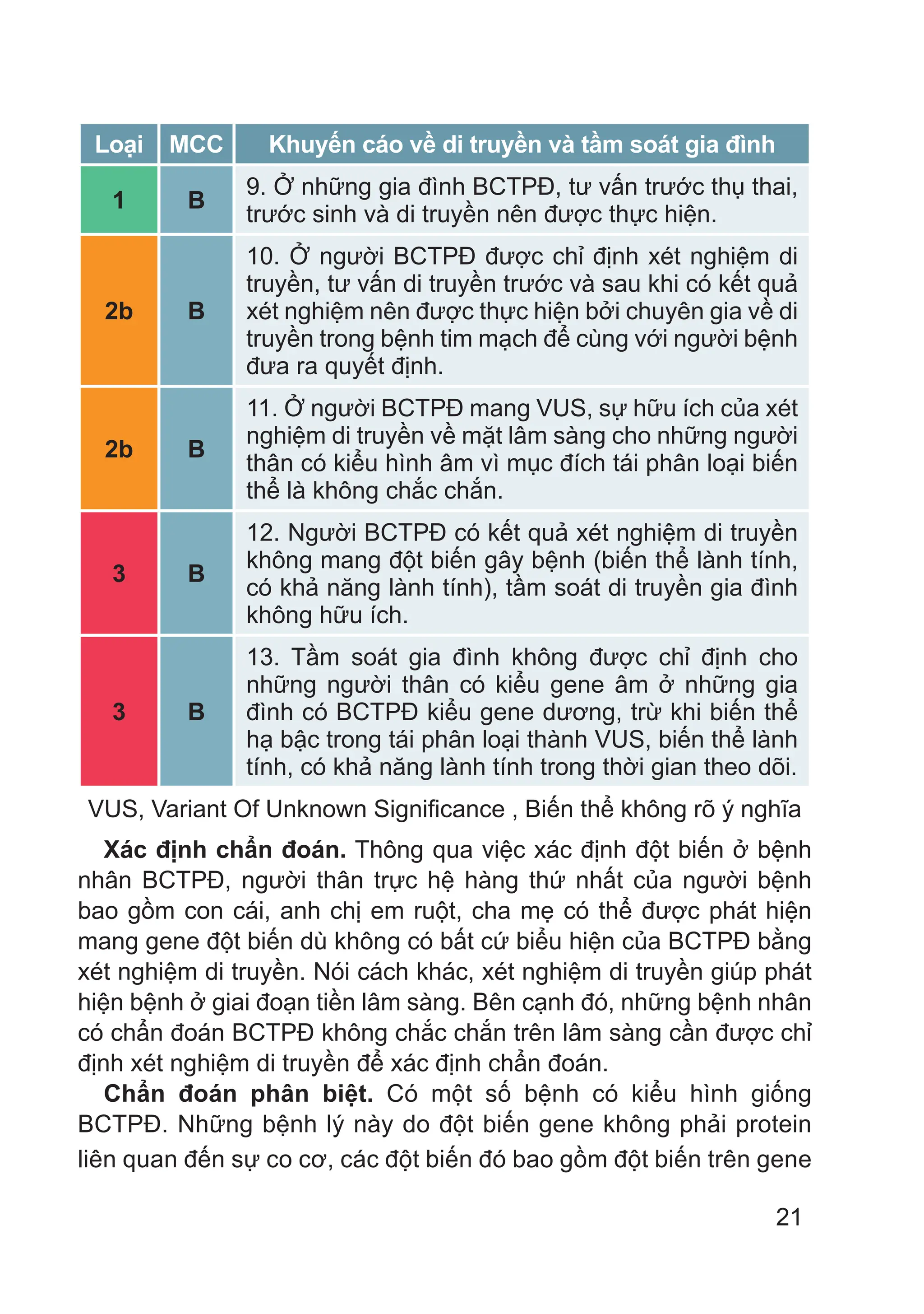 21
Loại MCC Khuyến cáo về di truyền và tầm soát gia đình
1 B
9. Ở những gia đình BCTPĐ, tư vấn trước thụ thai,
trước sinh và di truyền nên được thực hiện.
2b B
10. Ở người BCTPĐ được chỉ định xét nghiệm di
truyền, tư vấn di truyền trước và sau khi có kết quả
xét nghiệm nên được thực hiện bởi chuyên gia về di
truyền trong bệnh tim mạch để cùng với người bệnh
đưa ra quyết định.
2b B
11. Ở người BCTPĐ mang VUS, sự hữu ích của xét
nghiệm di truyền về mặt lâm sàng cho những người
thân có kiểu hình âm vì mục đích tái phân loại biến
thể là không chắc chắn.
3 B
12. Người BCTPĐ có kết quả xét nghiệm di truyền
không mang đột biến gây bệnh (biến thể lành tính,
có khả năng lành tính), tầm soát di truyền gia đình
không hữu ích.
3 B
13. Tầm soát gia đình không được chỉ định cho
những người thân có kiểu gene âm ở những gia
đình có BCTPĐ kiểu gene dương, trừ khi biến thể
hạ bậc trong tái phân loại thành VUS, biến thể lành
tính, có khả năng lành tính trong thời gian theo dõi.
VUS, Variant Of Unknown Significance , Biến thể không rõ ý nghĩa
Xác định chẩn đoán. Thông qua việc xác định đột biến ở bệnh
nhân BCTPĐ, người thân trực hệ hàng thứ nhất của người bệnh
bao gồm con cái, anh chị em ruột, cha mẹ có thể được phát hiện
mang gene đột biến dù không có bất cứ biểu hiện của BCTPĐ bằng
xét nghiệm di truyền. Nói cách khác, xét nghiệm di truyền giúp phát
hiện bệnh ở giai đoạn tiền lâm sàng. Bên cạnh đó, những bệnh nhân
có chẩn đoán BCTPĐ không chắc chắn trên lâm sàng cần được chỉ
định xét nghiệm di truyền để xác định chẩn đoán.
Chẩn đoán phân biệt. Có một số bệnh có kiểu hình giống
BCTPĐ. Những bệnh lý này do đột biến gene không phải protein
liên quan đến sự co cơ, các đột biến đó bao gồm đột biến trên gene
 