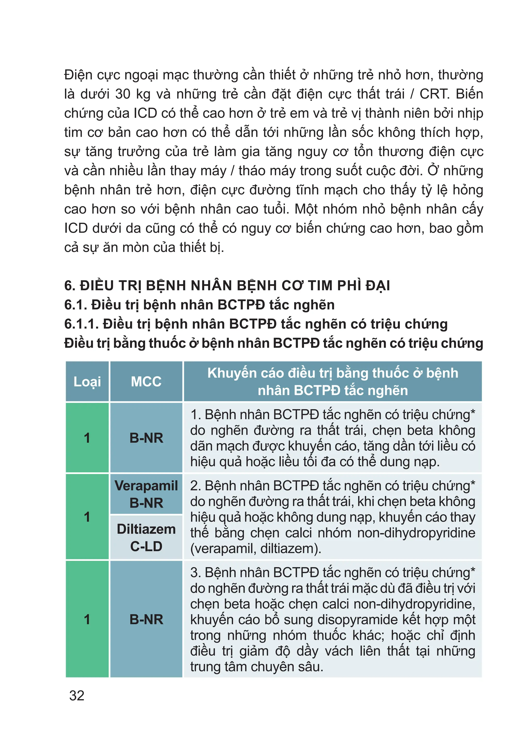 32
Điện cực ngoại mạc thường cần thiết ở những trẻ nhỏ hơn, thường
là dưới 30 kg và những trẻ cần đặt điện cực thất trái / CRT. Biến
chứng của ICD có thể cao hơn ở trẻ em và trẻ vị thành niên bởi nhịp
tim cơ bản cao hơn có thể dẫn tới những lần sốc không thích hợp,
sự tăng trưởng của trẻ làm gia tăng nguy cơ tổn thương điện cực
và cần nhiều lần thay máy / tháo máy trong suốt cuộc đời. Ở những
bệnh nhân trẻ hơn, điện cực đường tĩnh mạch cho thấy tỷ lệ hỏng
cao hơn so với bệnh nhân cao tuổi. Một nhóm nhỏ bệnh nhân cấy
ICD dưới da cũng có thể có nguy cơ biến chứng cao hơn, bao gồm
cả sự ăn mòn của thiết bị.
6. ĐIỀU TRỊ BỆNH NHÂN BỆNH CƠ TIM PHÌ ĐẠI
6.1. Điều trị bệnh nhân BCTPĐ tắc nghẽn
6.1.1. Điều trị bệnh nhân BCTPĐ tắc nghẽn có triệu chứng
Điều trị bằng thuốc ở bệnh nhân BCTPĐ tắc nghẽn có triệu chứng
Loại MCC
Khuyến cáo điều trị bằng thuốc ở bệnh
nhân BCTPĐ tắc nghẽn
1 B-NR
1. Bệnh nhân BCTPĐ tắc nghẽn có triệu chứng*
do nghẽn đường ra thất trái, chẹn beta không
dãn mạch được khuyến cáo, tăng dần tới liều có
hiệu quả hoặc liều tối đa có thể dung nạp.
1
Verapamil
B-NR
2. Bệnh nhân BCTPĐ tắc nghẽn có triệu chứng*
do nghẽn đường ra thất trái, khi chẹn beta không
hiệu quả hoặc không dung nạp, khuyến cáo thay
thế bằng chẹn calci nhóm non-dihydropyridine
(verapamil, diltiazem).
Diltiazem
C-LD
1 B-NR
3. Bệnh nhân BCTPĐ tắc nghẽn có triệu chứng*
do nghẽn đường ra thất trái mặc dù đã điều trị với
chẹn beta hoặc chẹn calci non-dihydropyridine,
khuyến cáo bổ sung disopyramide kết hợp một
trong những nhóm thuốc khác; hoặc chỉ định
điều trị giảm độ dầy vách liên thất tại những
trung tâm chuyên sâu.
 