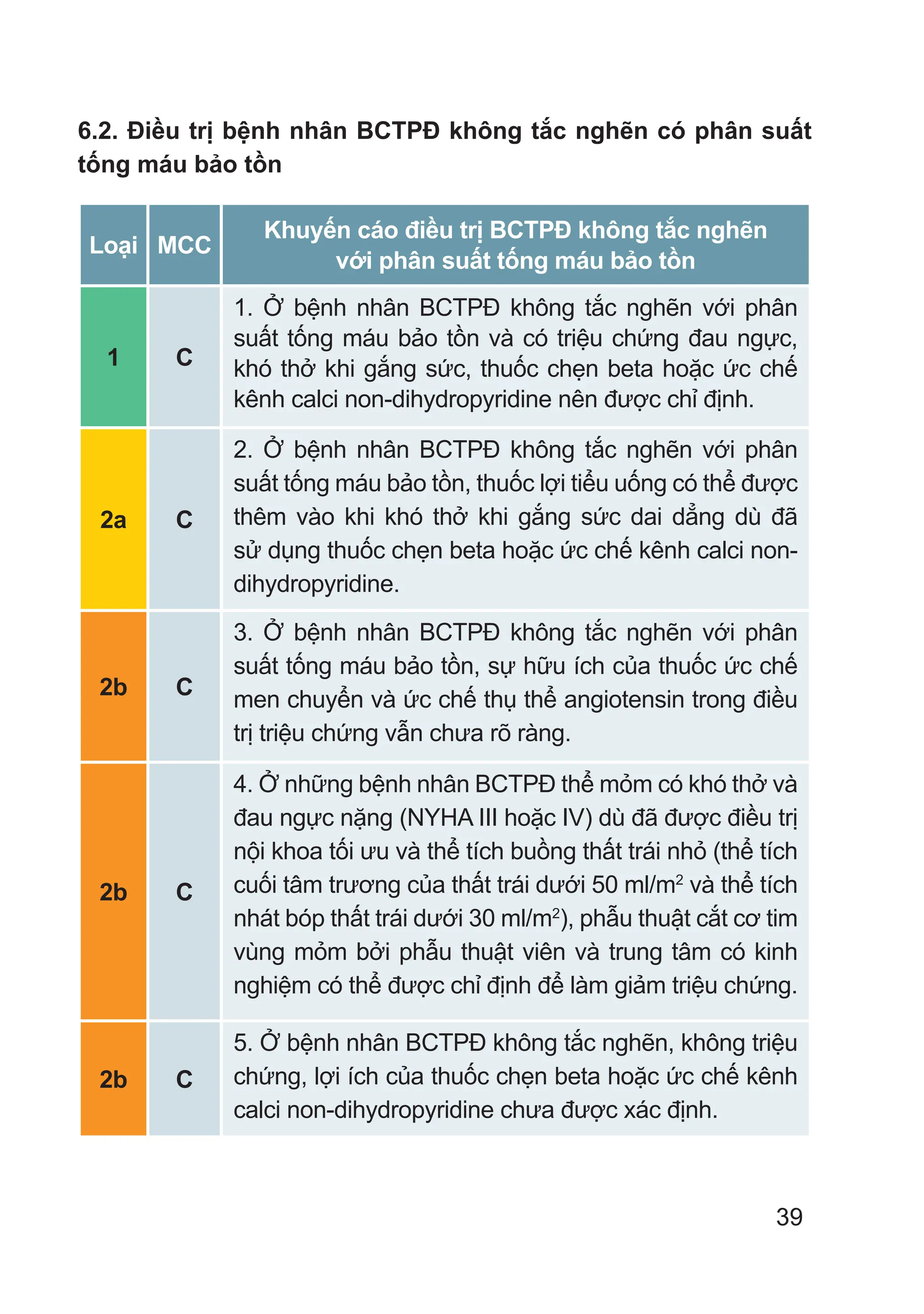 39
6.2. Điều trị bệnh nhân BCTPĐ không tắc nghẽn có phân suất
tống máu bảo tồn
Loại MCC
Khuyến cáo điều trị BCTPĐ không tắc nghẽn
với phân suất tống máu bảo tồn
1 C
1. Ở bệnh nhân BCTPĐ không tắc nghẽn với phân
suất tống máu bảo tồn và có triệu chứng đau ngực,
khó thở khi gắng sức, thuốc chẹn beta hoặc ức chế
kênh calci non-dihydropyridine nên được chỉ định.
2a C
2. Ở bệnh nhân BCTPĐ không tắc nghẽn với phân
suất tống máu bảo tồn, thuốc lợi tiểu uống có thể được
thêm vào khi khó thở khi gắng sức dai dẳng dù đã
sử dụng thuốc chẹn beta hoặc ức chế kênh calci non-
dihydropyridine.
2b C
3. Ở bệnh nhân BCTPĐ không tắc nghẽn với phân
suất tống máu bảo tồn, sự hữu ích của thuốc ức chế
men chuyển và ức chế thụ thể angiotensin trong điều
trị triệu chứng vẫn chưa rõ ràng.
2b C
4. Ở những bệnh nhân BCTPĐ thể mỏm có khó thở và
đau ngực nặng (NYHA III hoặc IV) dù đã được điều trị
nội khoa tối ưu và thể tích buồng thất trái nhỏ (thể tích
cuối tâm trương của thất trái dưới 50 ml/m2
và thể tích
nhát bóp thất trái dưới 30 ml/m2
), phẫu thuật cắt cơ tim
vùng mỏm bởi phẫu thuật viên và trung tâm có kinh
nghiệm có thể được chỉ định để làm giảm triệu chứng.
2b C
5. Ở bệnh nhân BCTPĐ không tắc nghẽn, không triệu
chứng, lợi ích của thuốc chẹn beta hoặc ức chế kênh
calci non-dihydropyridine chưa được xác định.
 